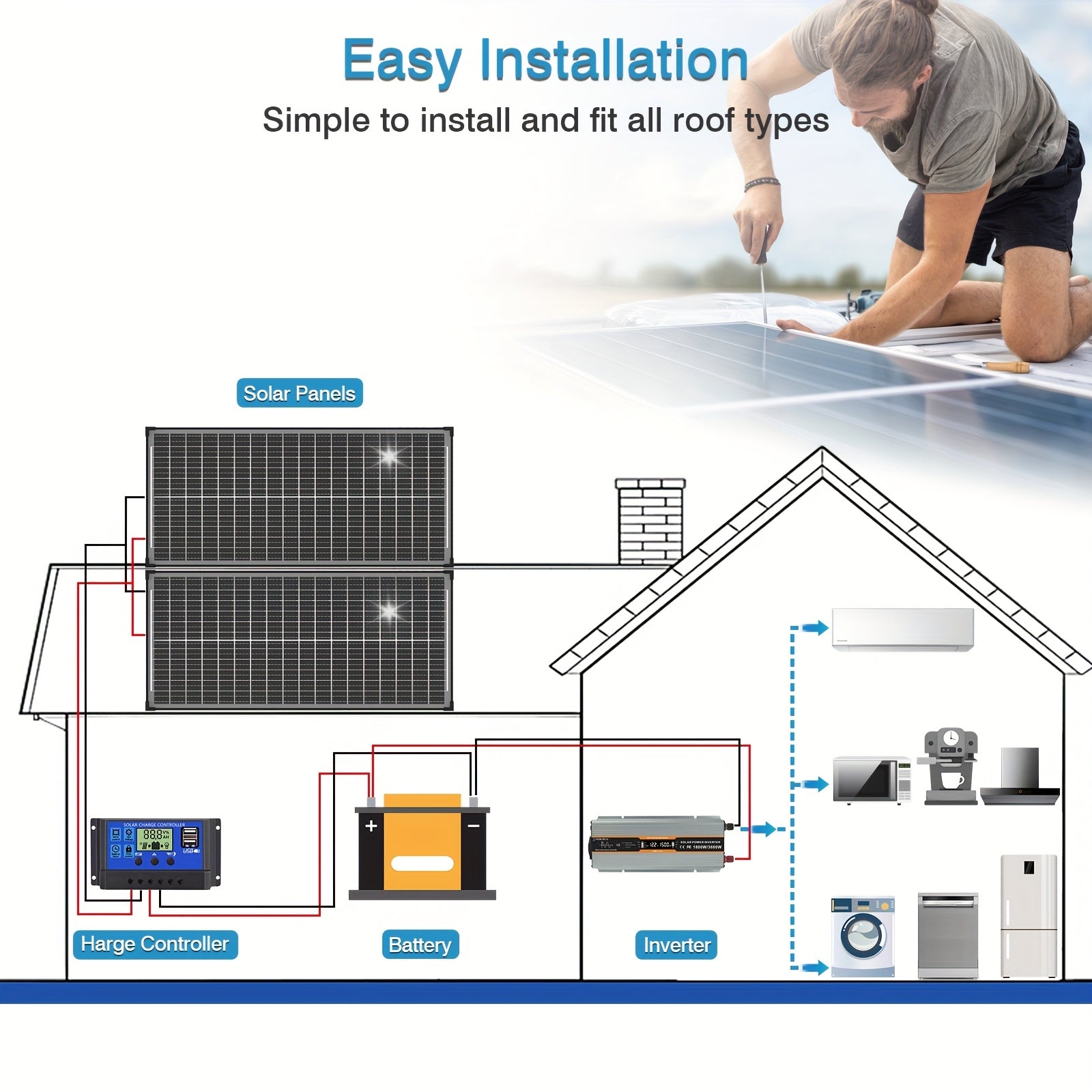 2pcs Double-sided 100W Solar Panels 12V High-efficiency Monocrystalline Double-sided Solar Panels with Busbar Hidden and Waterproof Technology, Ideal for RV, Vehicle, Home Farm Battery Charging, Camping, Outdoor Hiking and Ot