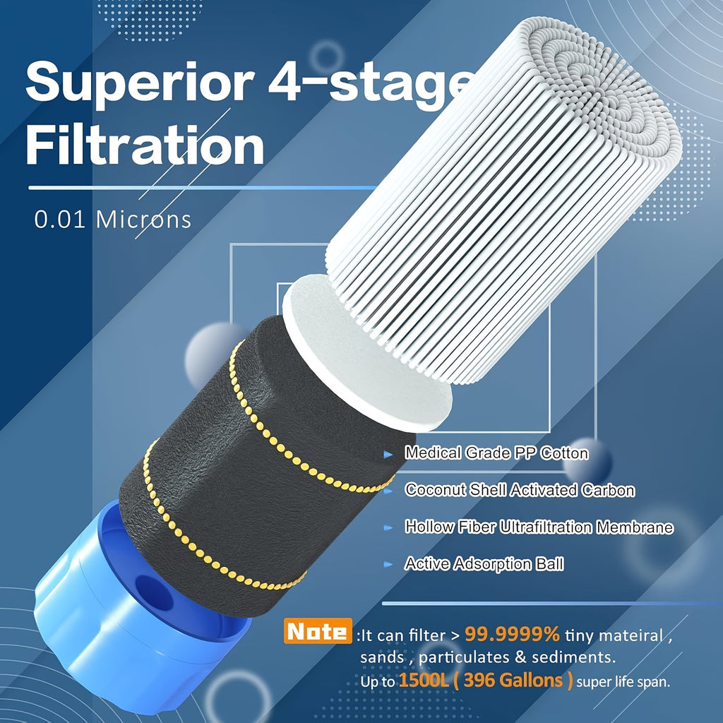 Outdoor Water Filter Personal Water Filtration Straw Emergency Survival Gear Water Purifier For Camping Hiking Climbing Backpacking