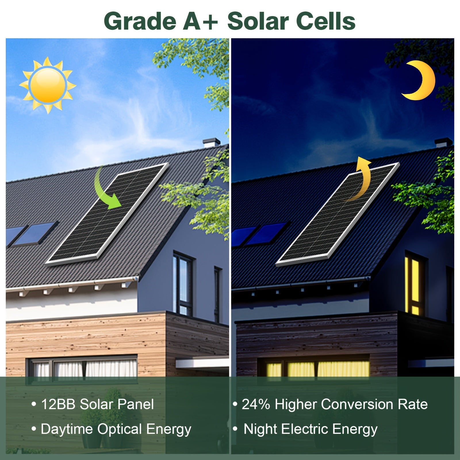 100 Watt Solar Panels 12 Volt Monocrystalline Technology 12BB Cell High-Efficiency PV Module Power Charger Ideal For RV Battery Marine Rooftop Farm Home Camping Caravan Off-Grid System