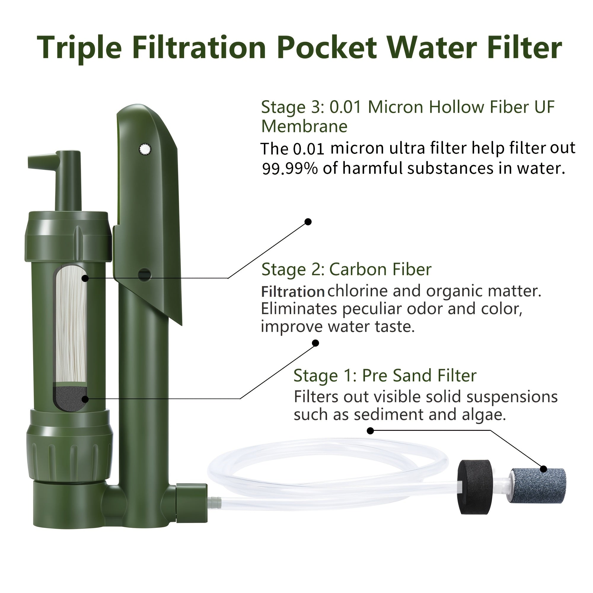 Pocket Pump Water Filter, 0. 01 Micron, ABS Material, Dispenser Container Type, for Emergency Survival, Backpacking, Hiking, Camping, Outdoor Filtration
