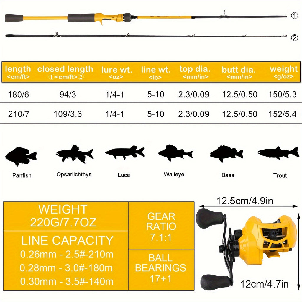 Sougayilang Baitcaster Combo, 2 Pieces Fishing Poles With 7.1:1 Gear Ratio Comfort EVA Grip Handle Reel Baitcasting Fishing Combo