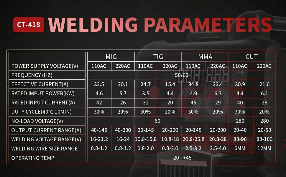 Plasma Cutter Welder Gas MIG/Gasless MIG/Lift TIG/Stick/CUT 5 In 1 Welding Machine With 110V/220V Dual Voltage, Thermal Protection IGBT Inverter LED Digital Display Multi Process Welder