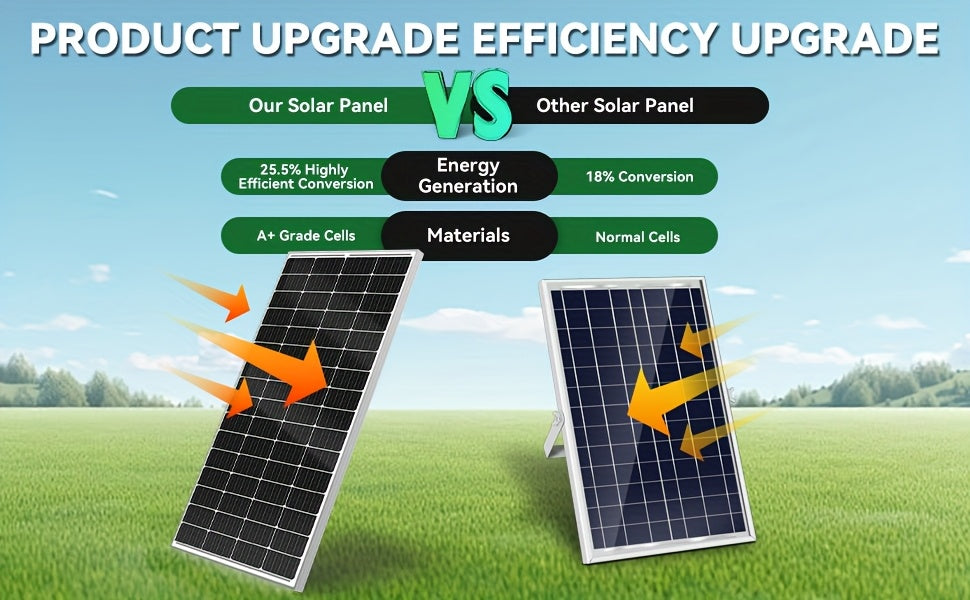 High Efficiency 25.5% 400W Monocrystalline Solar Panels - Durable Aluminum Frame & Weather-Resistant - for Rooftop, Farm, House, RVs & Off-Grid Systems - Low Light Energy Production - Long-Term Use
