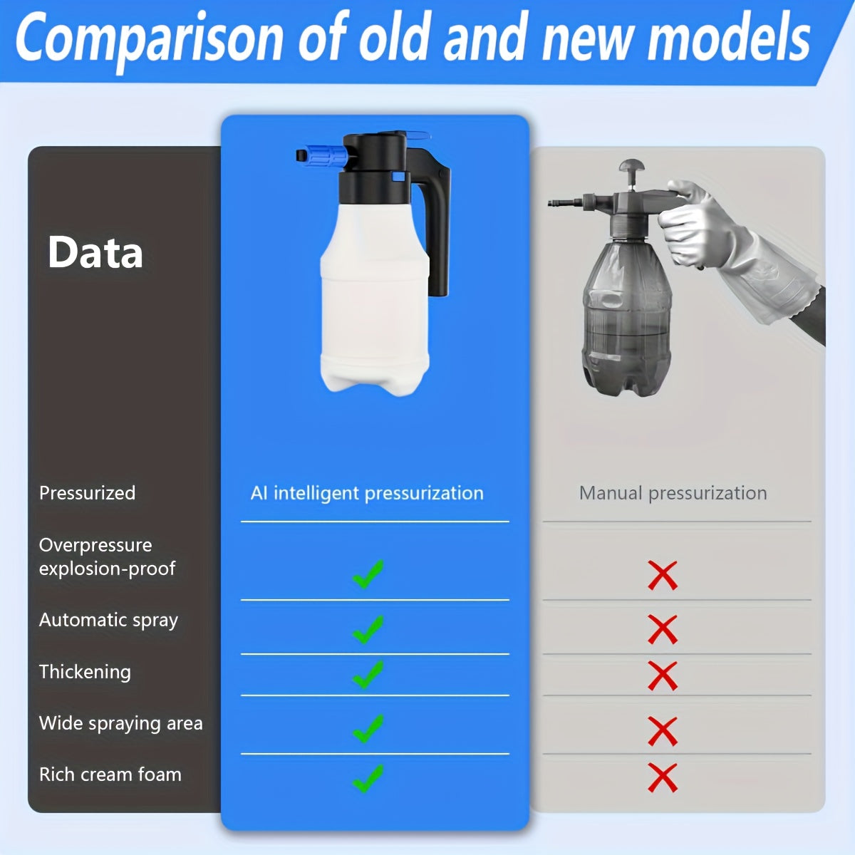 1.5L Electric Car Foam Sprayer - USB Rechargeable Handheld Foam Gun with Ergonomic Handle, Adjustable Spray Nozzle & Portable Design for Car Washing, RV, Motorcycle, Boat, and Vehicle Cleaning, Car Wash Foam Gun, Vehicle Clea