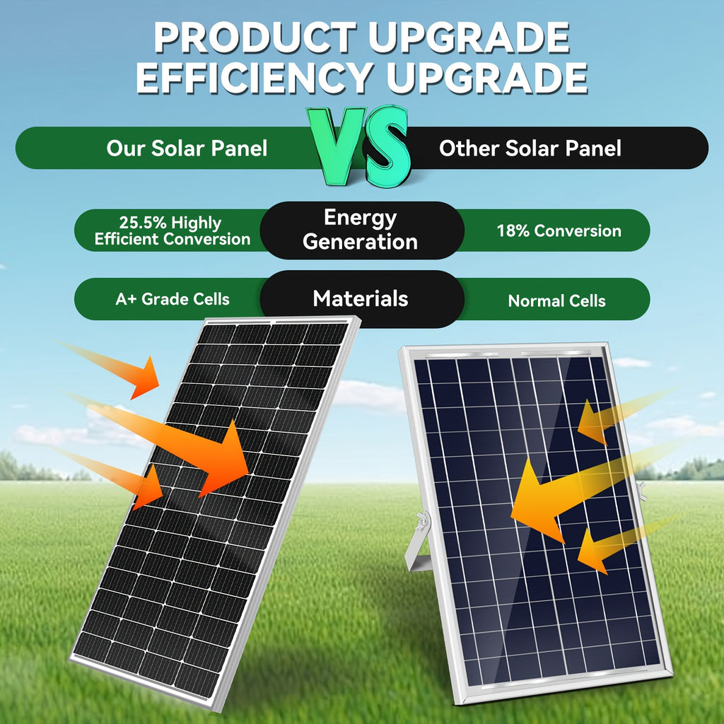 High Efficiency 25.5% 400W Monocrystalline Solar Panels - Durable Aluminum Frame & Weather-Resistant - for Rooftop, Farm, House, RVs & Off-Grid Systems - Low Light Energy Production - Long-Term Use