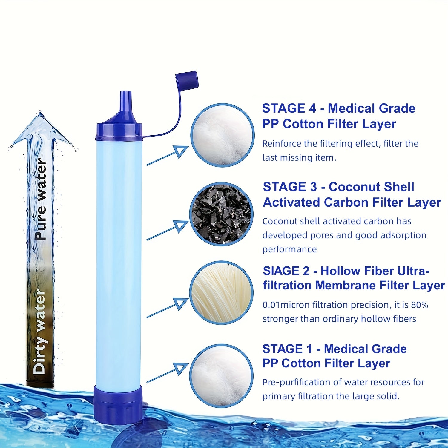 1pc Outdoor Water Filter Straw, 0.01 Micron 4-Stage Filtration, Portable Survival Purifier for Travel, Wilderness, Emergency - ABS Material, Ideal for Ramadan, Thanksgiving, Christmas, Halloween, New Year Festivities