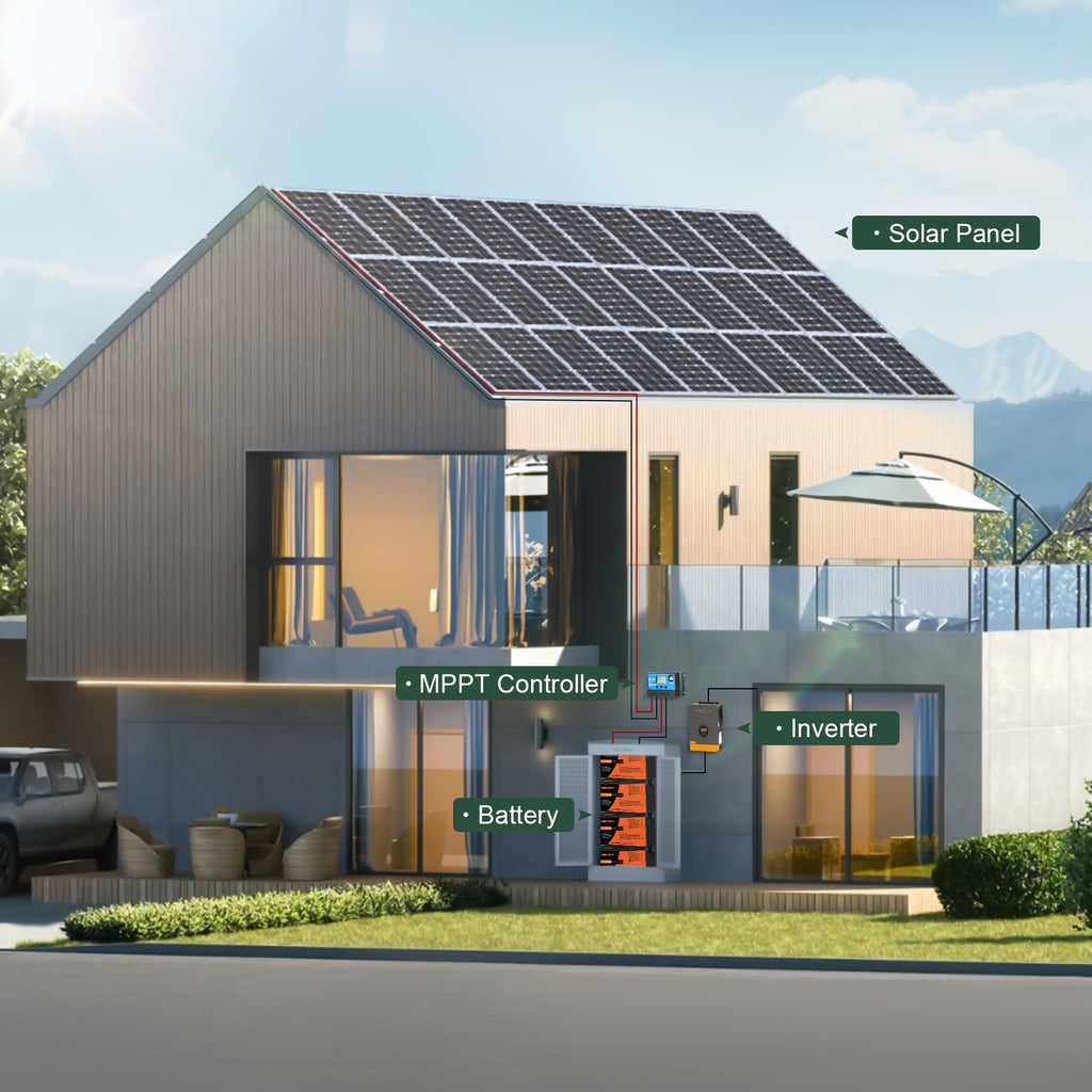 100 Watt Solar Panels 12 Volt Monocrystalline Technology 12BB Cell High-Efficiency PV Module Power Charger Ideal For RV Battery Marine Rooftop Farm Home Camping Caravan Off-Grid System