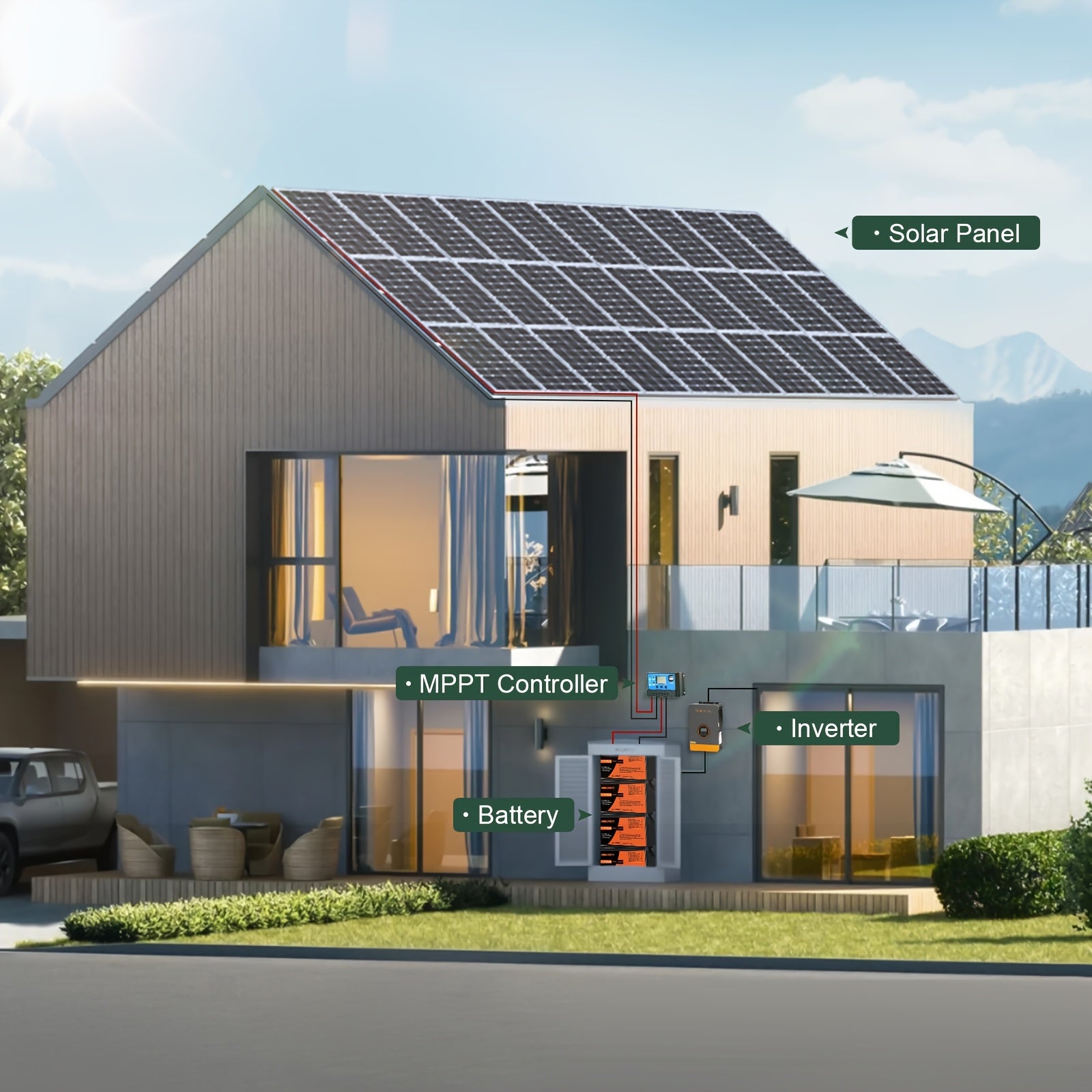 100 Watt Solar Panels 12 Volt Monocrystalline Technology 12BB Cell High-Efficiency PV Module Power Charger Ideal For RV Battery Marine Rooftop Farm Home Camping Caravan Off-Grid System