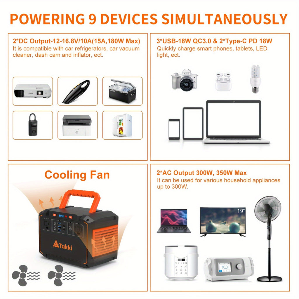 350W/150W Peak Solar Generator Portable Power Station with 40W/30W/21W Solar Panels Included, 240Wh/111Wh/88.8Wh Solar Power Bank AC DC USB Ports for Camping Tents, Emergency Outdoor Home Use, CPAP, Fans, Laptops, Emergency,