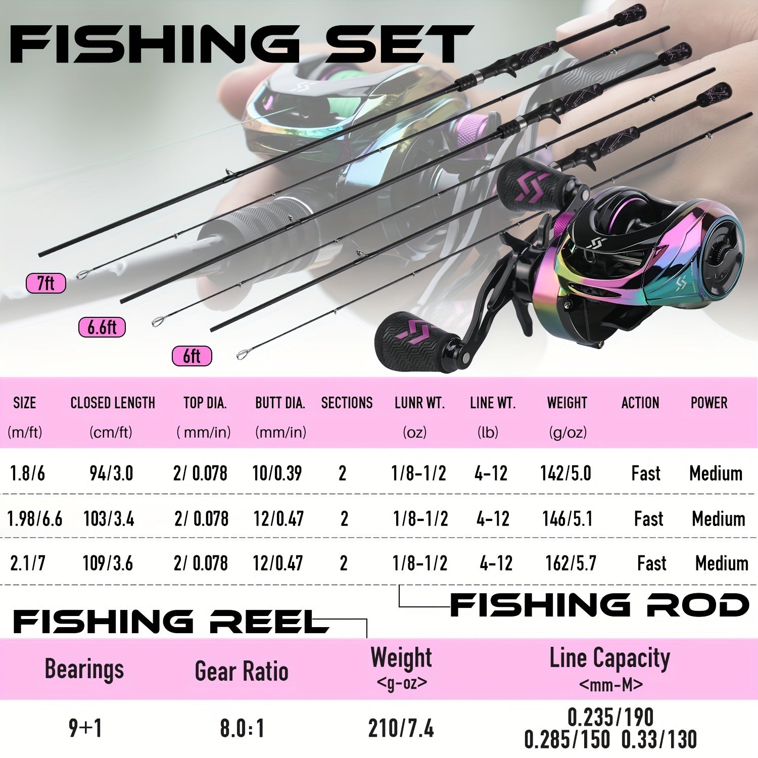 Sougayilang Fishing Rod And Reel Combo, Medium Fast Baitcasting Combo, 24-Ton Carbon Fiber 2 Pieces Fishing Poles With Baitcaster Reel Super Polymer Handle Baitcasting Fishing Combo