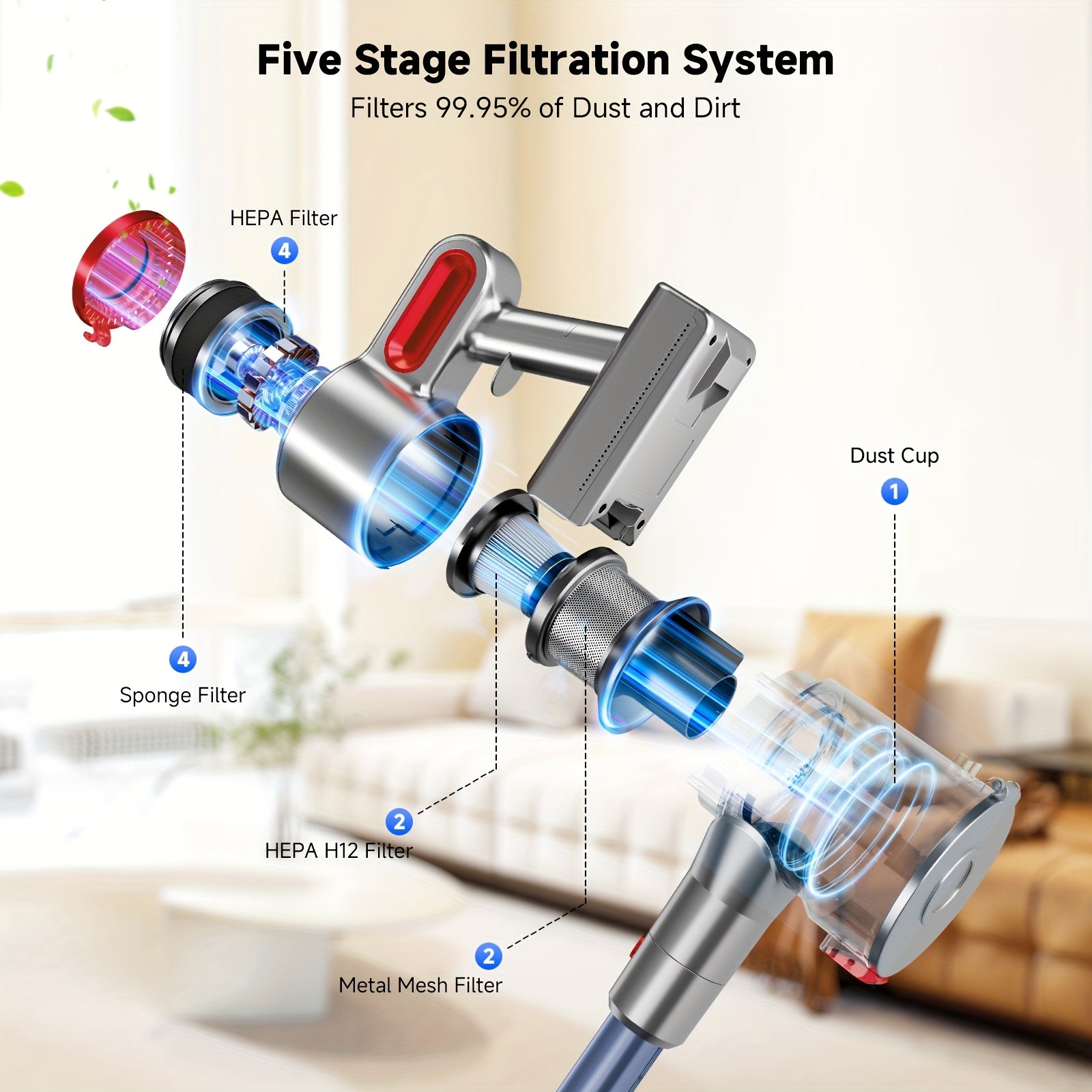 55-70 KPA Lightweight Vacuum Cleaner with Upgraded Green LED, Anti-tangle Brush, Removable Battery, Multiple Suction Levels, Up to 45 Minutes Of Battery Life, Women's Car Accessories, Vacuum Cleaner for Carpets, Pet Hair, And