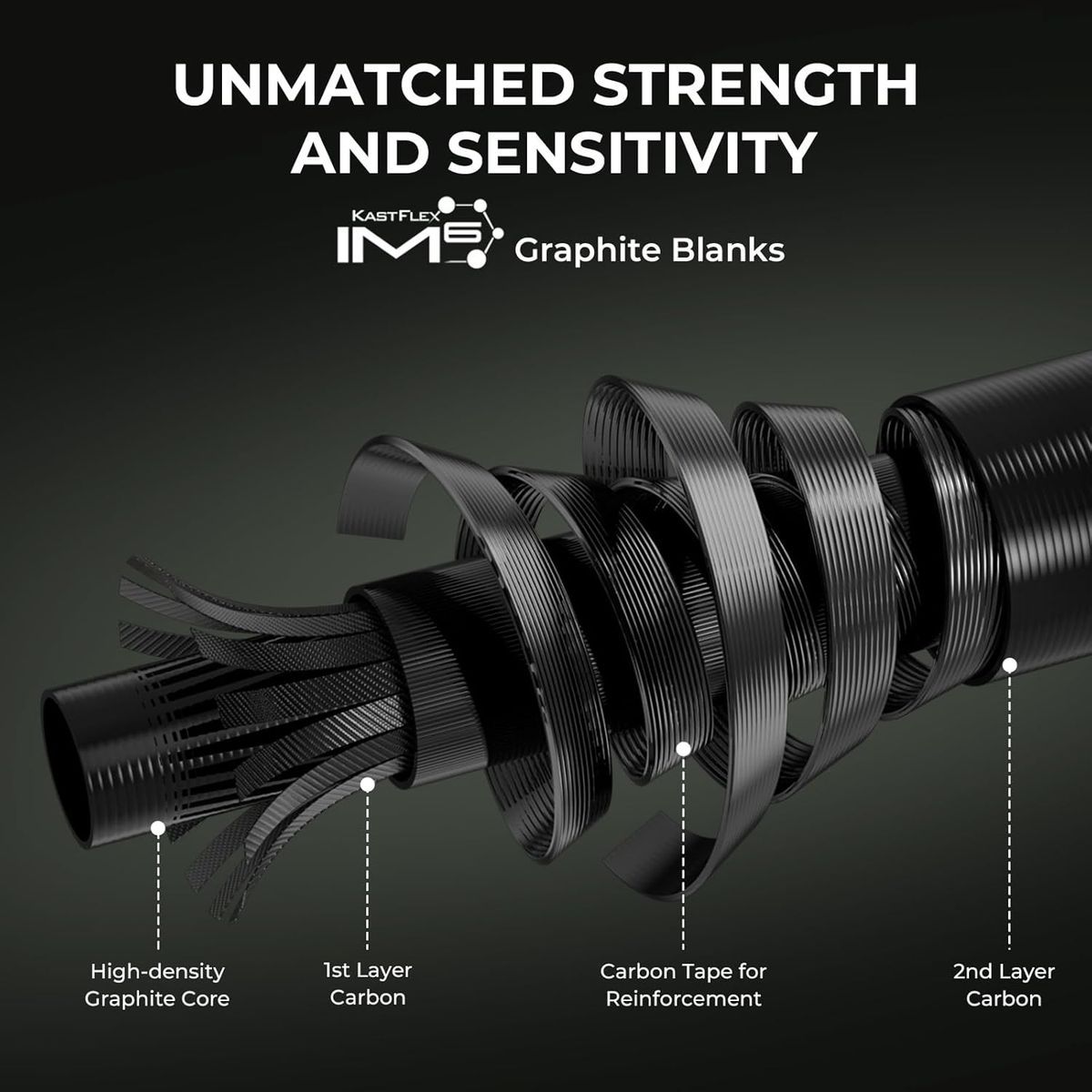 KastKing Spartacus II Twin-Tip Fishing Rod and Reel Combo, Spinning & Casting Combo, Fishing Poles and Reels Combo, KastFlex IM6 Graphite Blanks, 2pcs Rods with Extra Tip, Fishing Rod Cover, Mini Fishing Rod, Freshwater Fishi