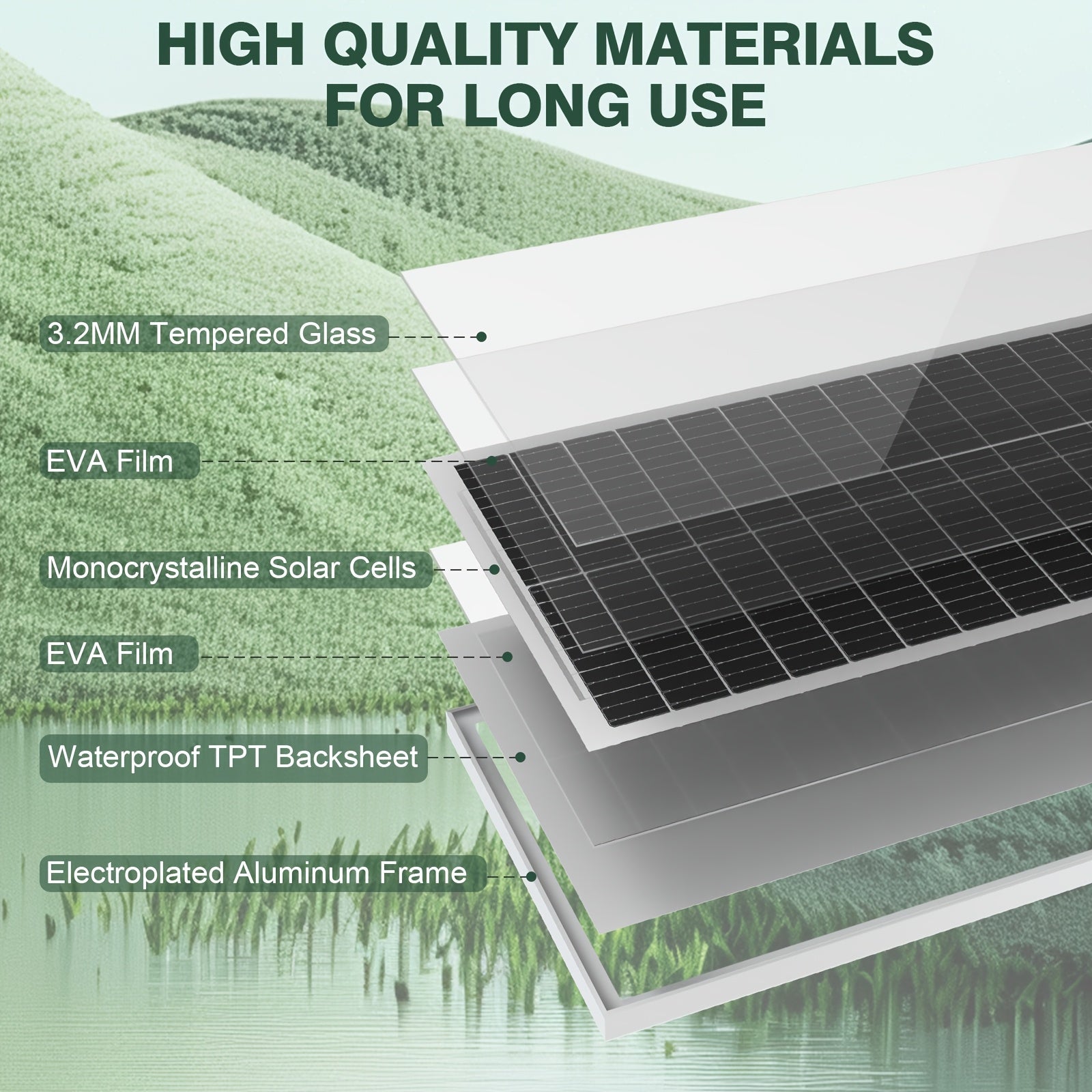 100 Watt Solar Panels 12 Volt Monocrystalline Technology 12BB Cell High-Efficiency PV Module Power Charger Ideal For RV Battery Marine Rooftop Farm Home Camping Caravan Off-Grid System