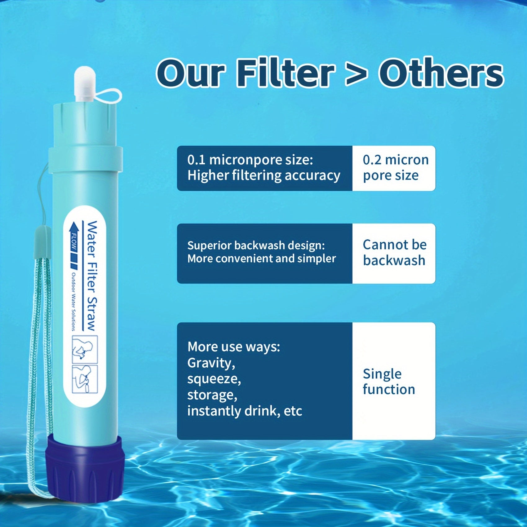 2pcs/4pcs, Personal Water Filter Straw Mini Water Purifier Survival Gear for Hiking, Camping, Travel and Emergency Preparedness