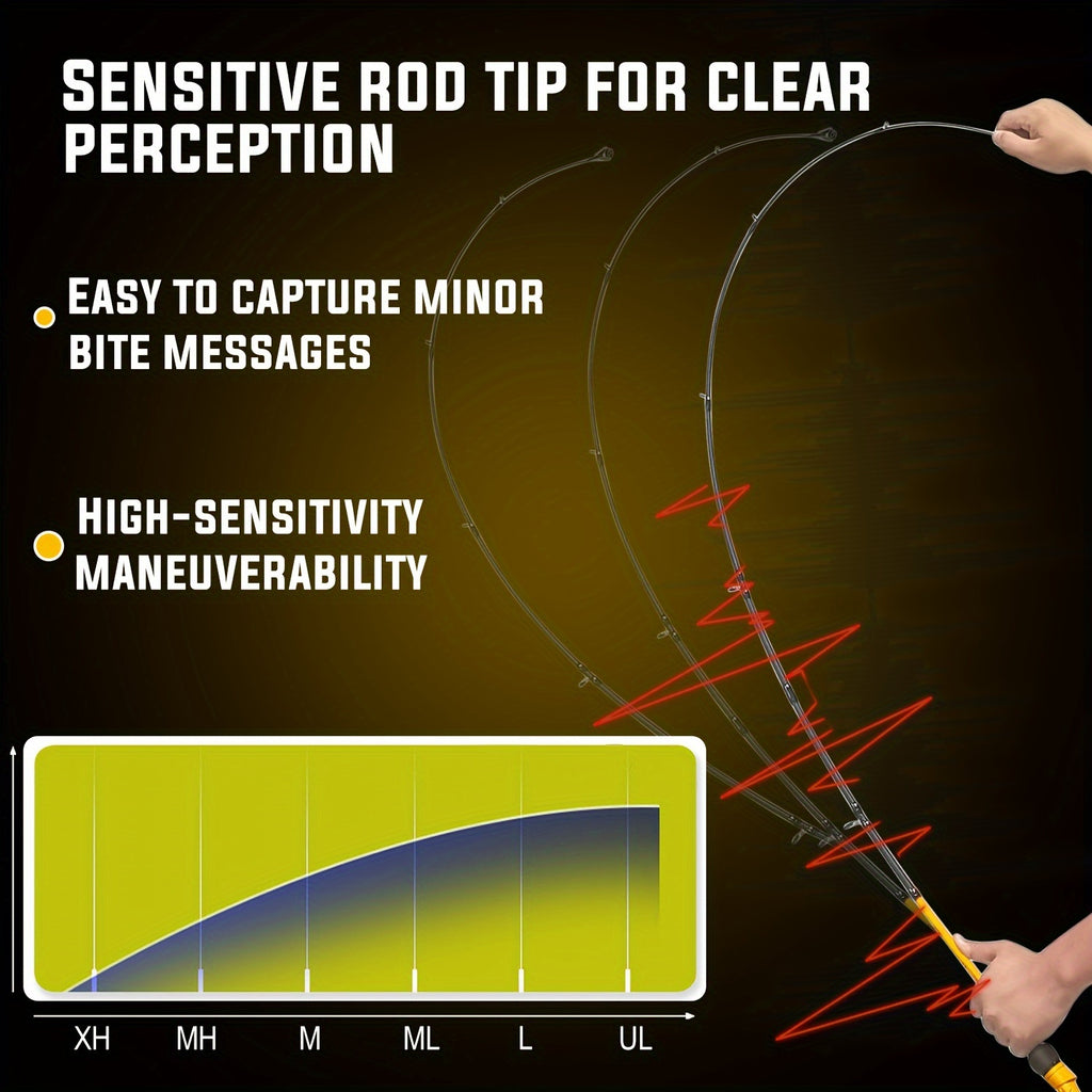 Sougayilang Baitcaster Combo, 2 Pieces Fishing Poles With 7.1:1 Gear Ratio Comfort EVA Grip Handle Reel Baitcasting Fishing Combo