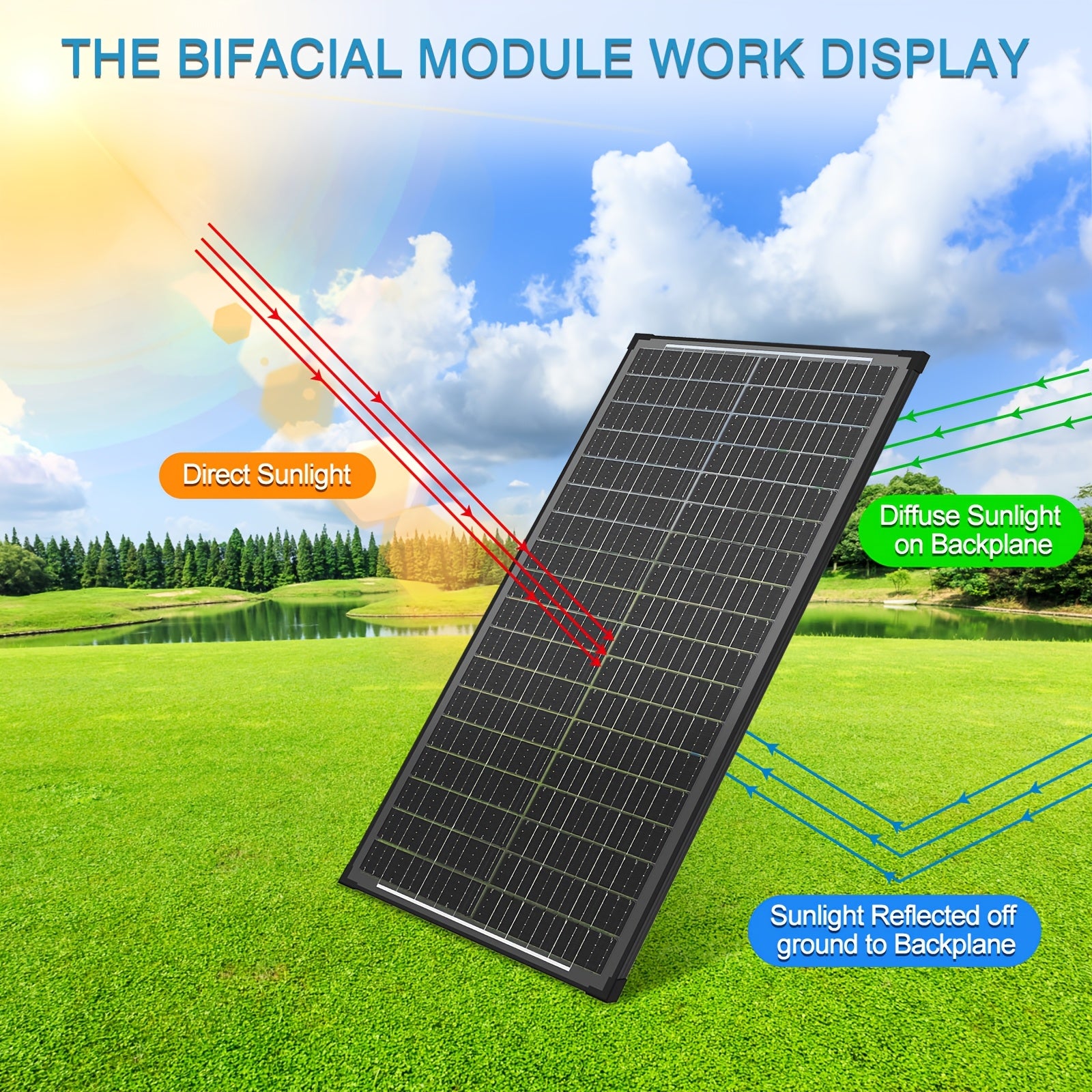 2pcs Double-sided 100W Solar Panels 12V High-efficiency Monocrystalline Double-sided Solar Panels with Busbar Hidden and Waterproof Technology, Ideal for RV, Vehicle, Home Farm Battery Charging, Camping, Outdoor Hiking and Ot